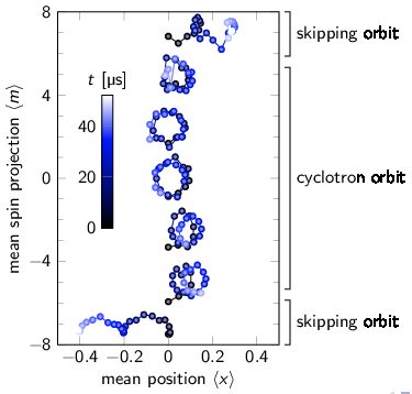 CESQ Colloquium by Sylvain Nascimbène on 31/03